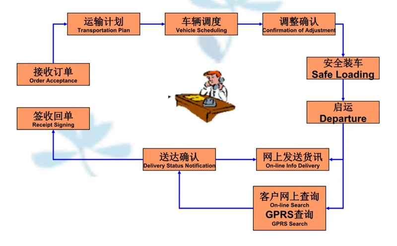 苏州到七里河搬家公司-苏州到七里河长途搬家公司